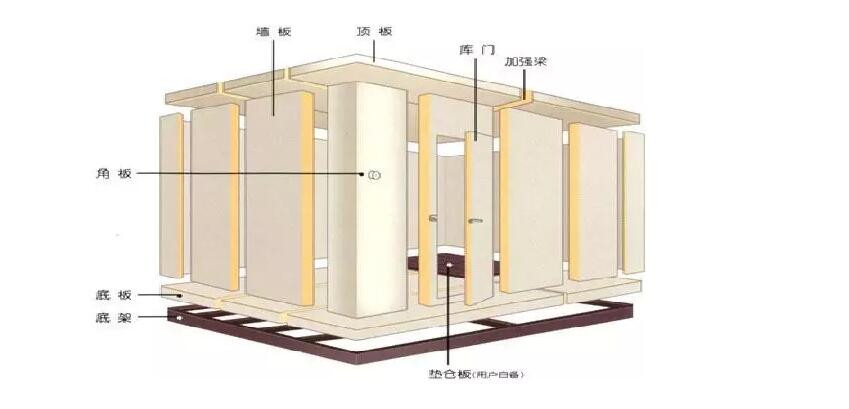 冷庫設(shè)計(jì)1